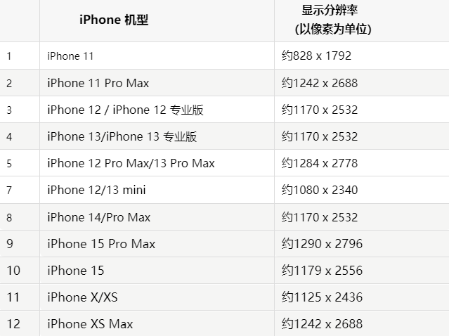 苹兴仁果维修分享iPhone主屏幕壁纸显得模糊怎么办