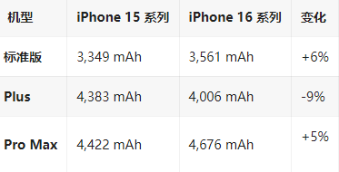 兴仁苹果16维修分享iPhone16/Pro系列机模再曝光