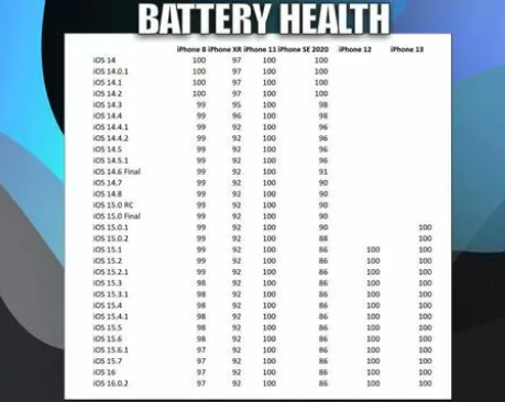 兴仁苹果手机维修分享iOS16.0.2值得升级吗 