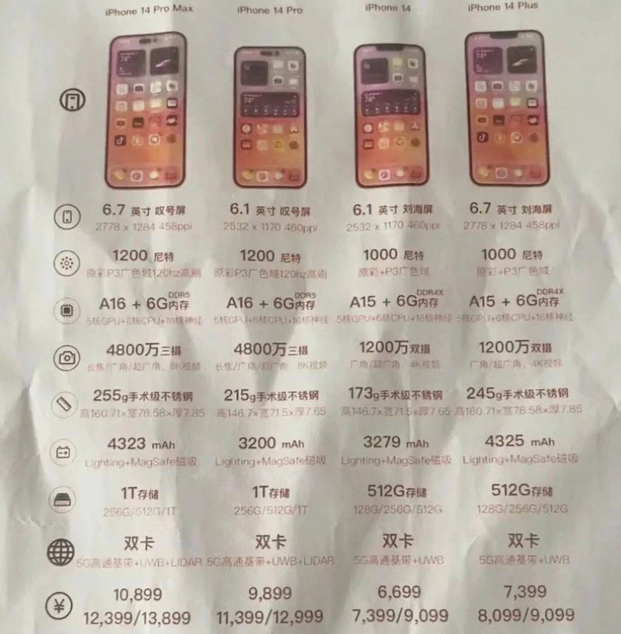 兴仁苹果14维修分享苹果 iPhone 14 预售价现身 