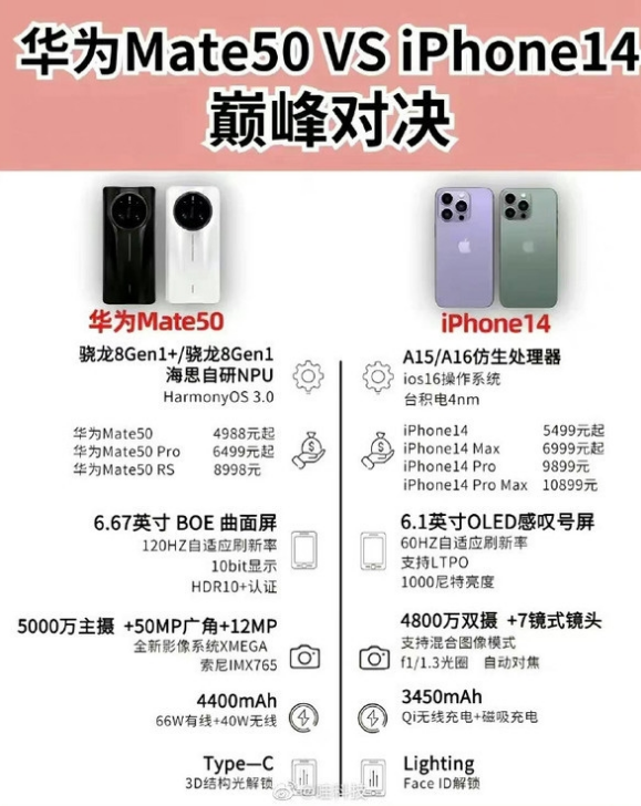 兴仁苹果14维修分享iPhone14和华为mate50，应该怎么选 