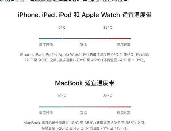 兴仁苹果13维修分享iPhone 13耗电越来越快怎么办 