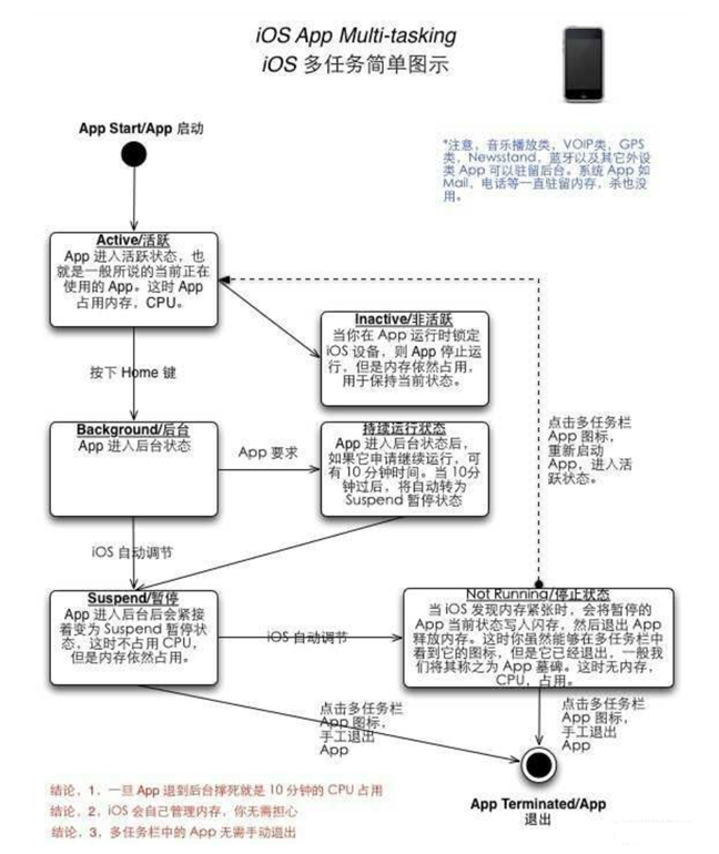 兴仁苹果手机维修分享iPhone 为什么不加大内存 