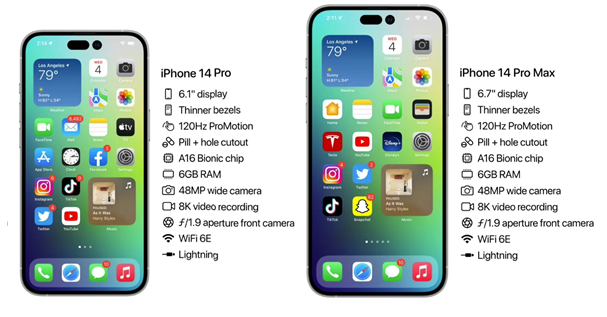 兴仁苹果14维修分享iPhone 14具体参数汇总 