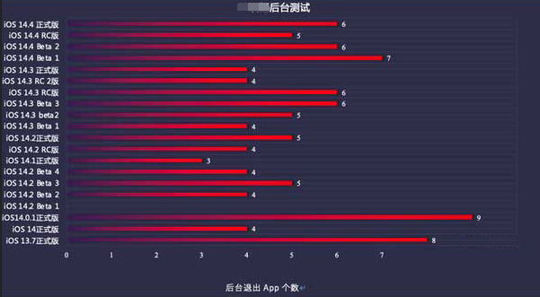 兴仁苹果手机维修分享iOS14.5beta1续航怎么样 