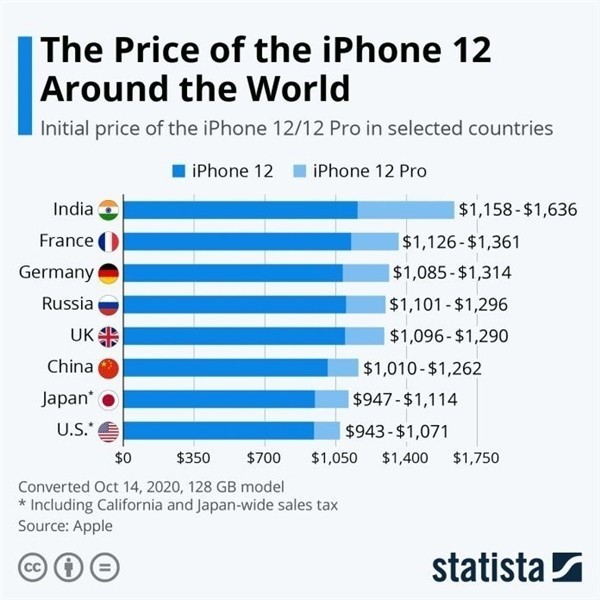 兴仁苹果手机维修分享哪个购买iPhone 12/12 Pro更便宜 