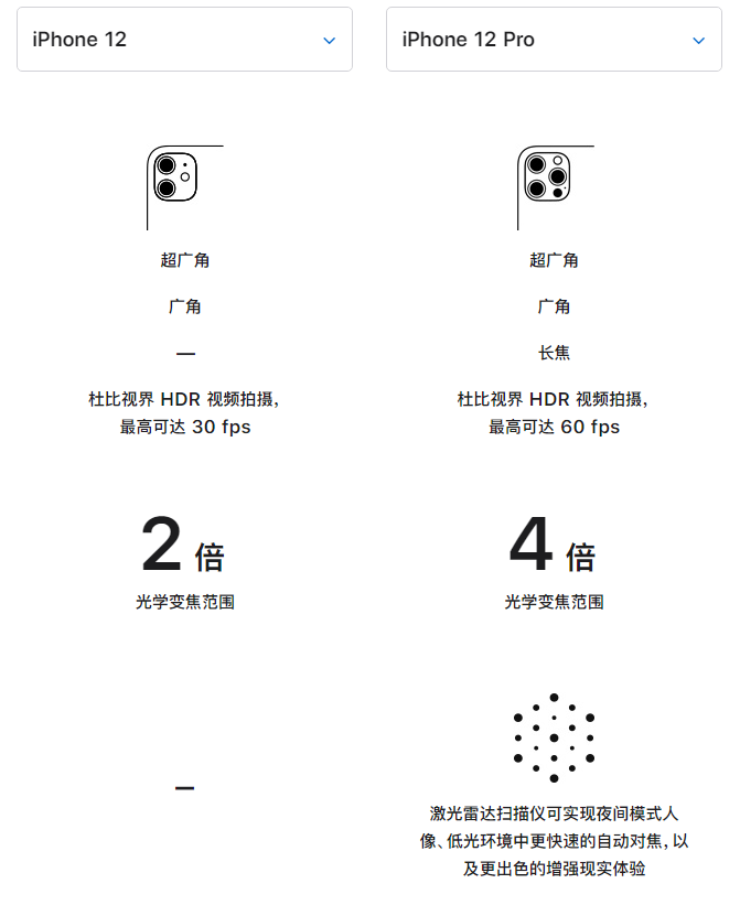 兴仁苹果手机维修分享苹果 iPhone 12 与 iPhone 12 Pro 选哪款 